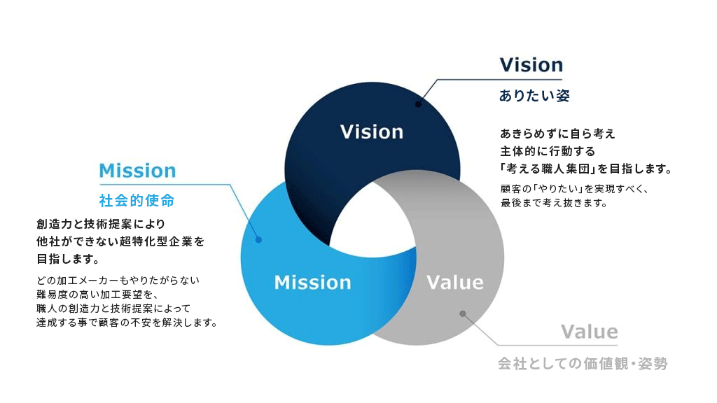 企業理念